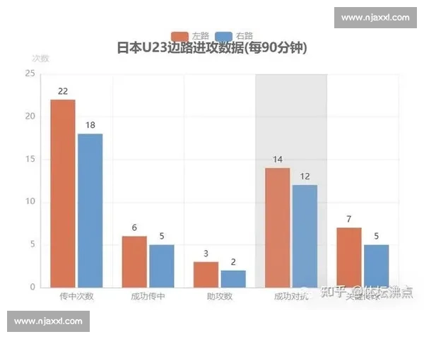 足球比赛射门数据解析：从射门次数到转化率全面剖析进攻效率 - 副本 - 副本 (3) - 副本 - 副本