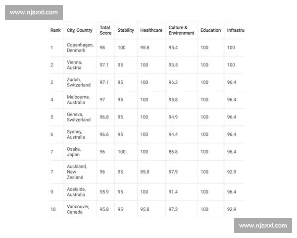 全球城市竞争力排名揭示经济社会发展与宜居指数新趋势
