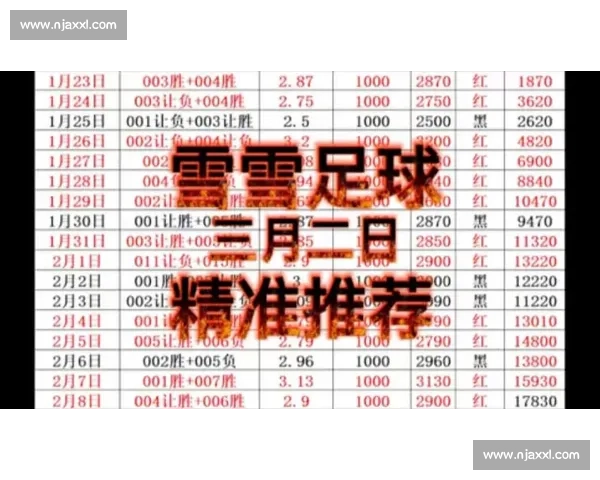 今日足球赛事热门推荐解析精准情报助你把握胜负走势稳赢策略