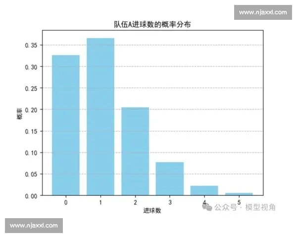 精准分析最新足球赛事走势,深度预测比赛胜负与关键数据 精准分析最新足球赛事走势,深度预测比赛胜负与关键数据