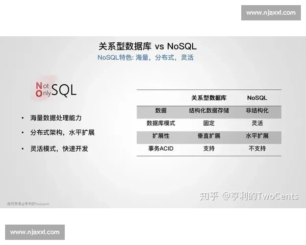 基于大数据分析的体育比赛表现统计与趋势预测研究框架探索 - 副本 - 副本