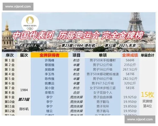 奥运会历史发展回顾与未来展望：从古希腊到现代奥林匹克精神的传承与创新 - 副本 (2)