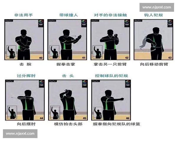 篮球比赛中常见违例动作类型与判罚规则详解 篮球比赛中常见违例动作类型与判罚规则详解
