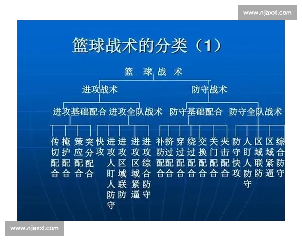 篮球比赛术语全解析与实战应用技巧详解指南 - 副本 (2)